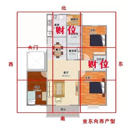 房子的財位|【如何判斷家中的財位？風水學家教你輕鬆定位】